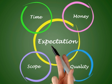 customer-expectations